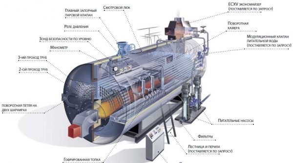 Устройство парового котла